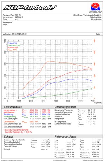 Audi RS3 2.5 TFSI (8V) 2017-2018, Turbo-Upgrade | HGP Turbonachrüstung